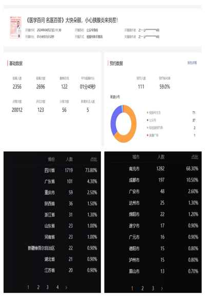 两万点赞两千余人观看安贞南充医院健康科普直播栏目顺利开播332.jpg